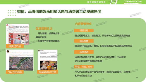 2025食品飲料行業(yè)新媒體內(nèi)容營(yíng)銷與食品銷售趨勢(shì)報(bào)告